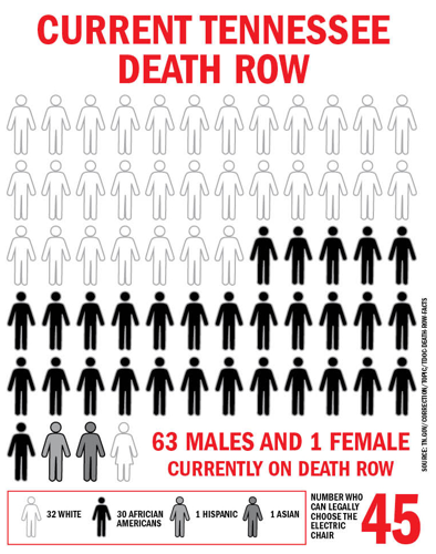 The Chair: 100 Years After Its First Use, Tennessee's Electric Chair Remains the State's Most Prolific Killer
