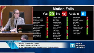 The Metro Council votes down a new MNPD/Fusus contract, Dec. 3, 2024