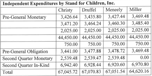 School Board Candidates Backed By Stand For Children Face Record Fines