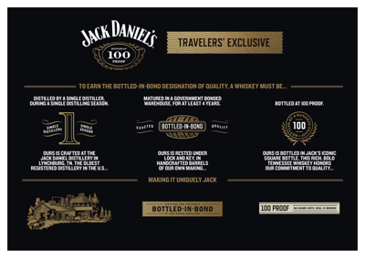 Jack Daniel’s Releases New Bottled-in-Bond Product