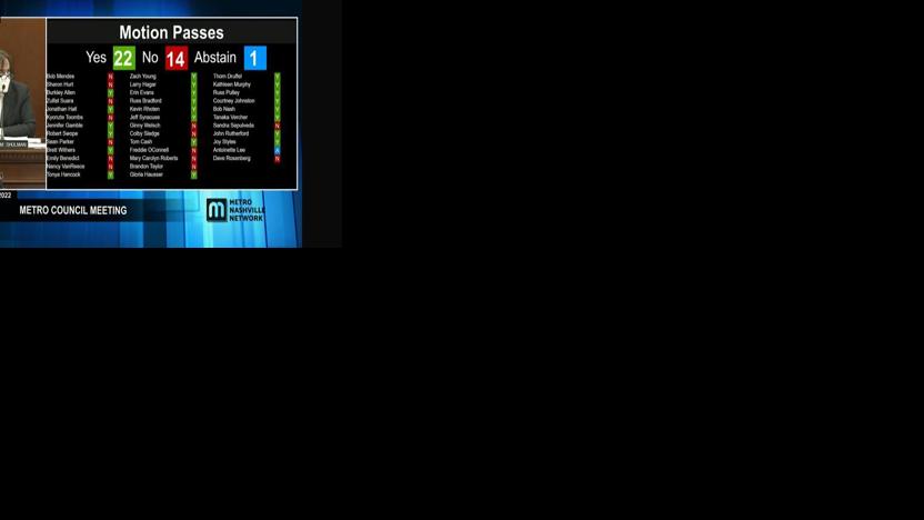 Results of Metro Council's final vote on license plate readers, Feb. 2, 2022