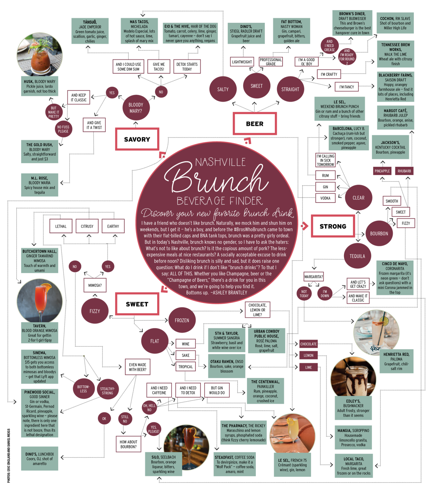 Nashville Brunch Beverage Flowchart