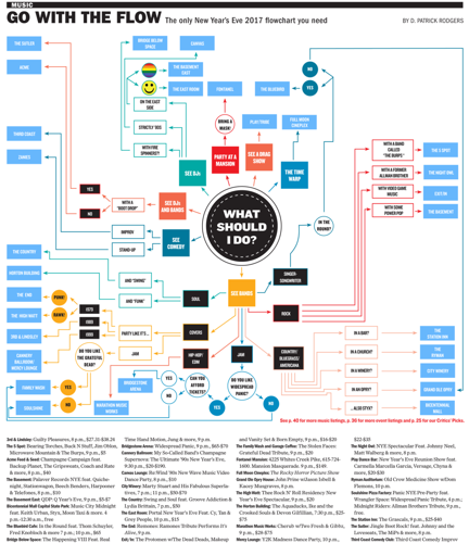 The Only New Year's Eve 2017 Flowchart You Need