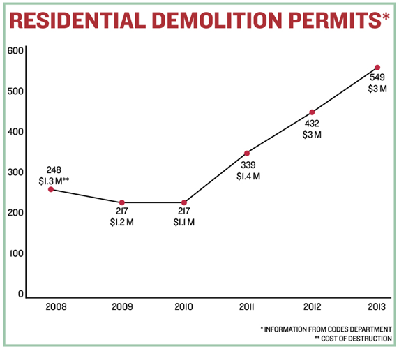 As high-dollar houses crowd onto tiny lots, teardown fever is sickening neighborhoods across Nashville