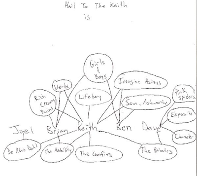 Hail to the Keith: The Diagram
