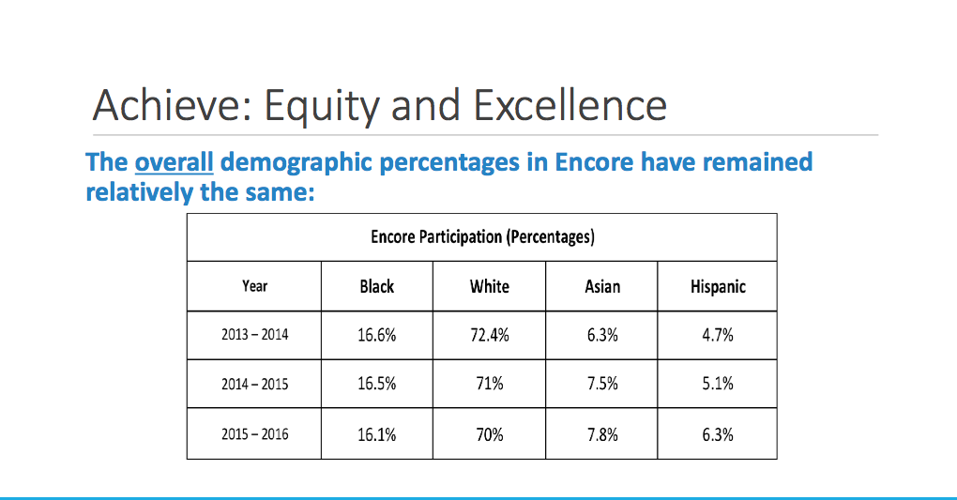 Metro Schools Gifted Student Program Lacks Diversity