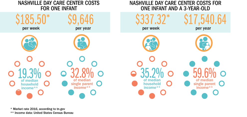 Payment Assistance Programs Help Working Parents With the Cost of Child
