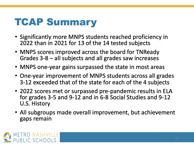 MNPS 2021TCAP Summary