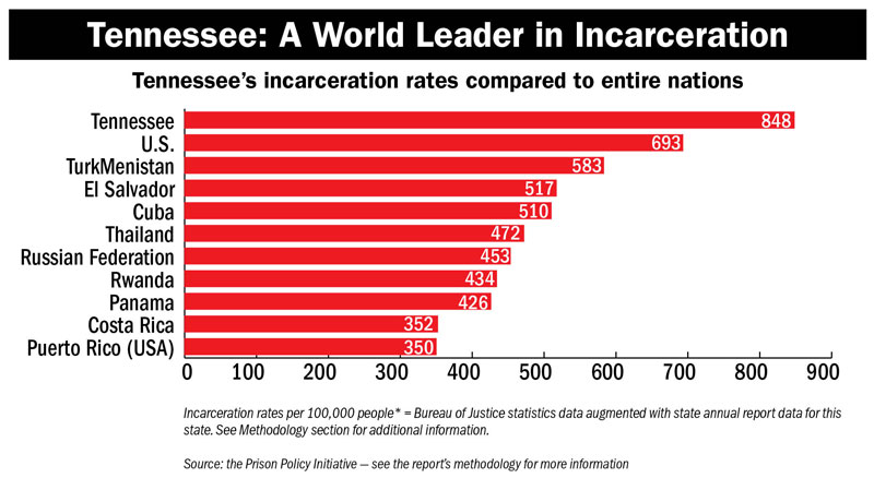 Two new reports shed light on the troubling scale of incarceration and ...