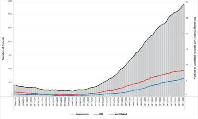 COVID Hospitalizations 8/31