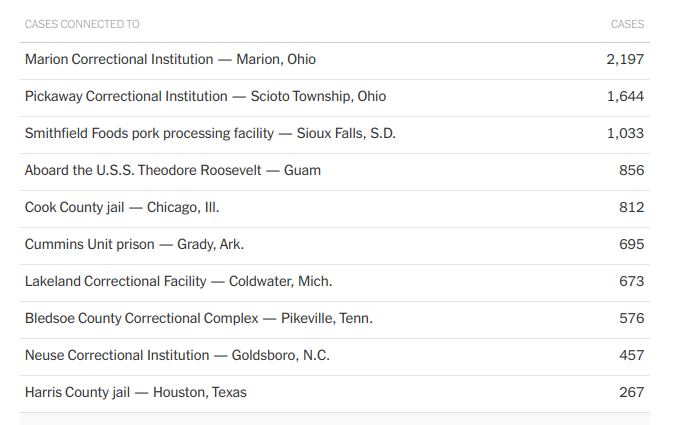 The Bledsoe County Prison COVID-19 Outbreak Is One of the Worst in the Country