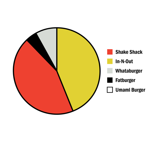 20 Questions: Our Second Annual Nashville Food-Industry Survey