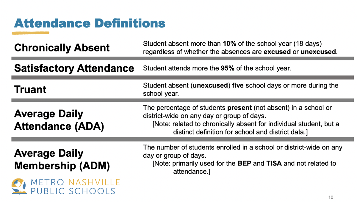MNPS Shares Plans to Address Student Absenteeism | News | nashvillescene.com