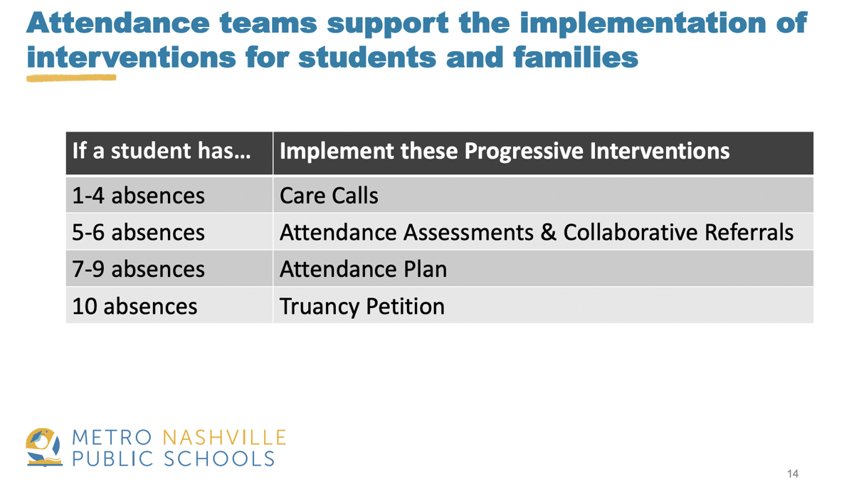 MNPS Shares Plans to Address Student Absenteeism | News | nashvillescene.com