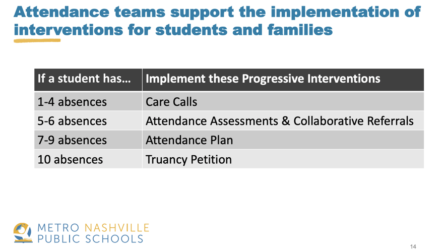 Attendance interventions.png