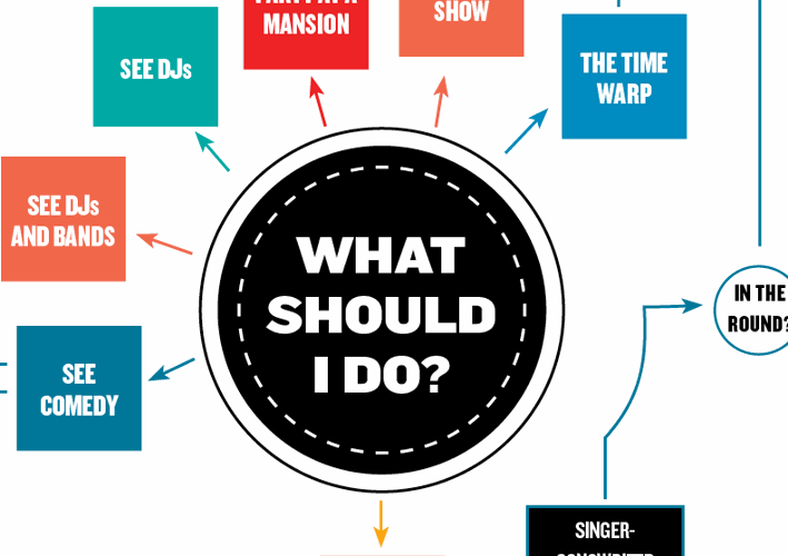 The Only New Year's Eve 2017 Flowchart You Need