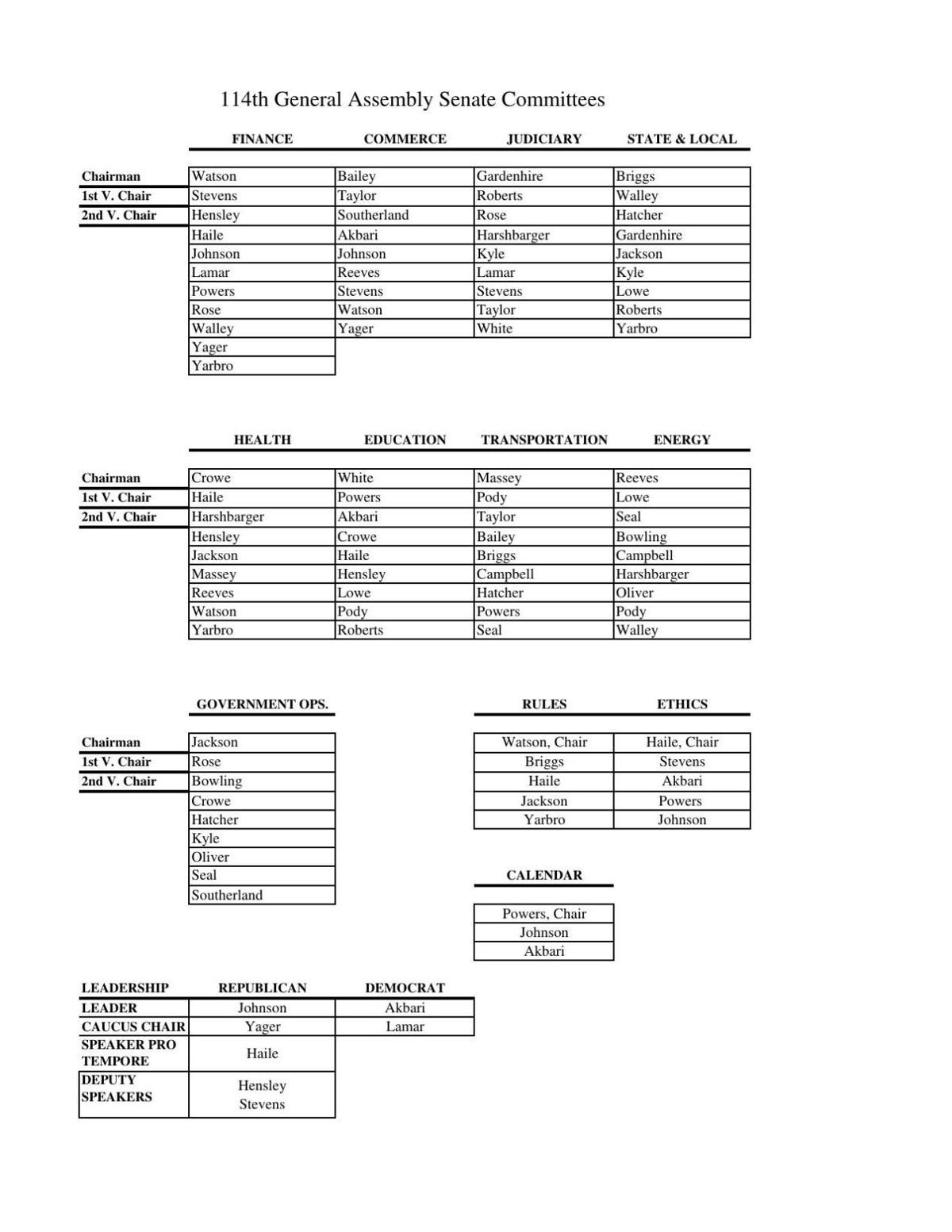 114th Senate Committees