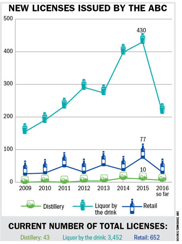 With wine in grocery stores and a new head of the ABC, Tennesseans are optimistic about the future of alcohol in the state