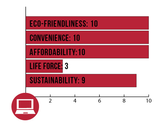 Telecommuting is awesome, except for the working from home part