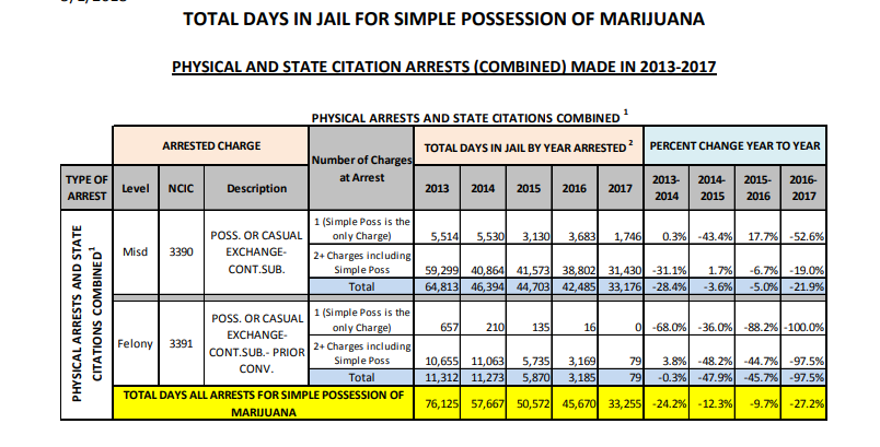 Why Not Stop Prosecuting Marijuana Possession?