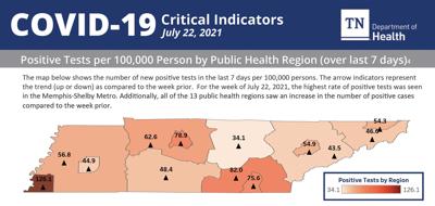COVID tests per 100,000