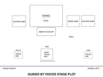 Photo of the Week: Guided by Voices' Stage Plot