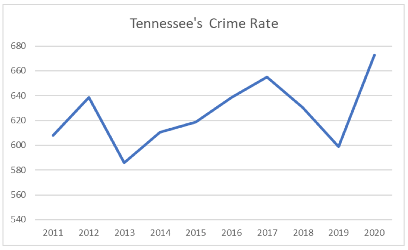 Gov. Lee's 'Extreme Political Agenda' Claim About Nashville Is