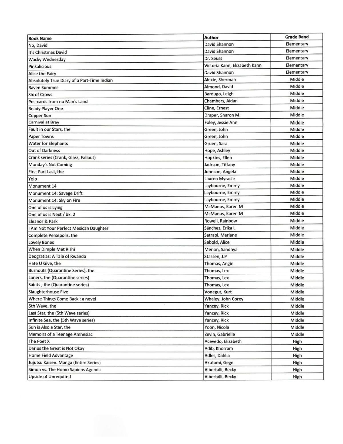 Wilson County Book Removals