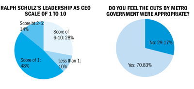 From a commissioned poll