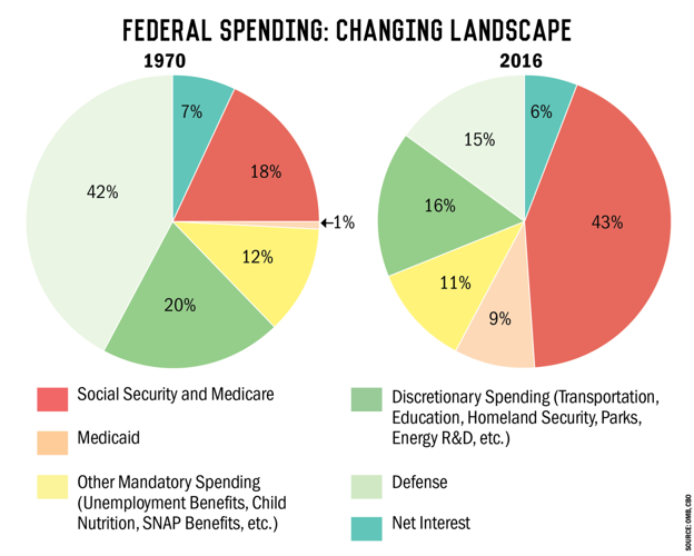 How Nashville Changed Health Care for the Nation