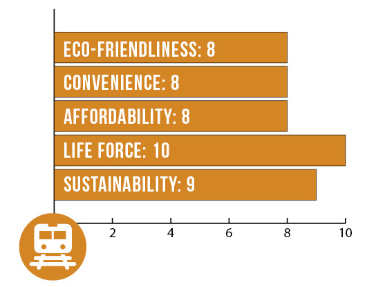 Riding the Music City Star isn’t for everyone, but it’s hard to beat the train for a relaxing commute