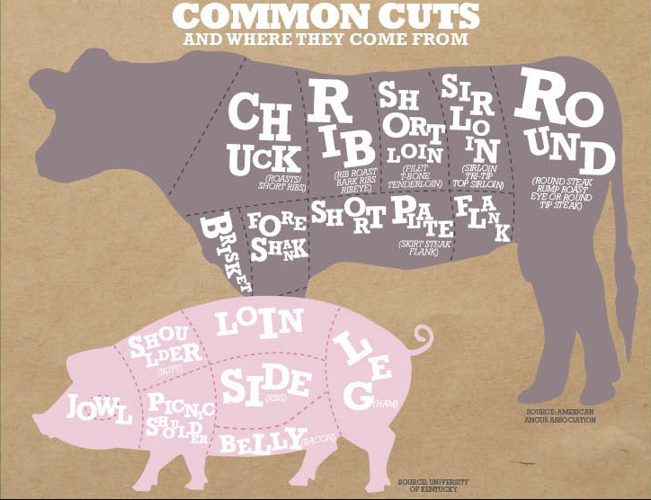 At Porter Road Butcher, James Peisker and Chris Carter are muscling in as Music City’s meat men