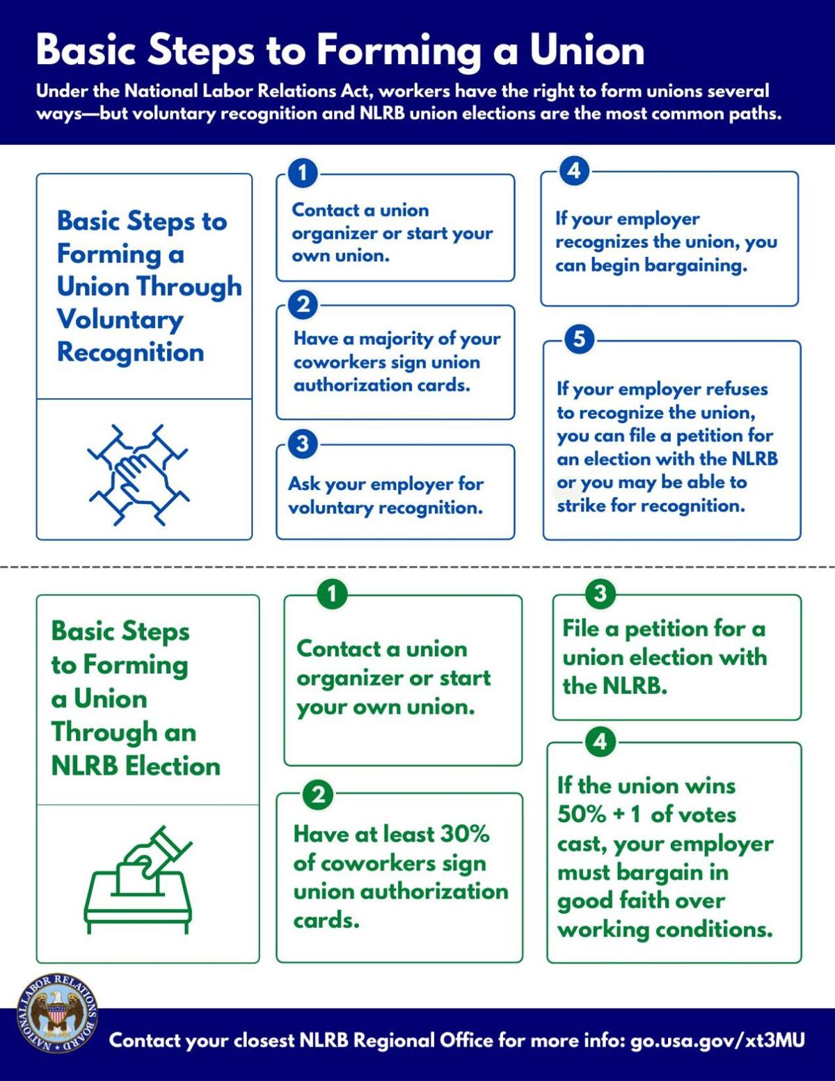 Local 1554 fighting right-to-work bill – Southern States