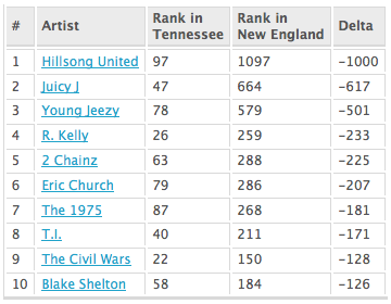 Juicy J Is Not Tennessee's Favorite Artist