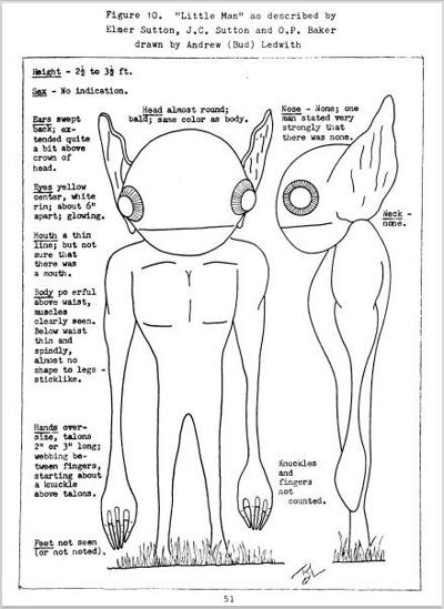 Kelly-Hopkinsville Encounter