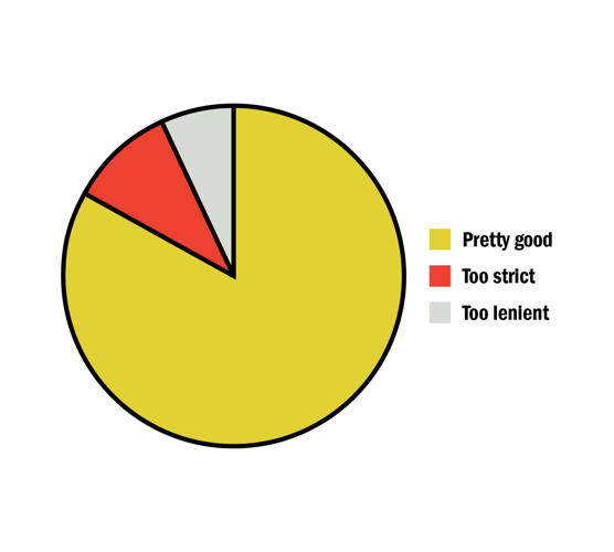 20 Questions: Our Second Annual Nashville Food-Industry Survey