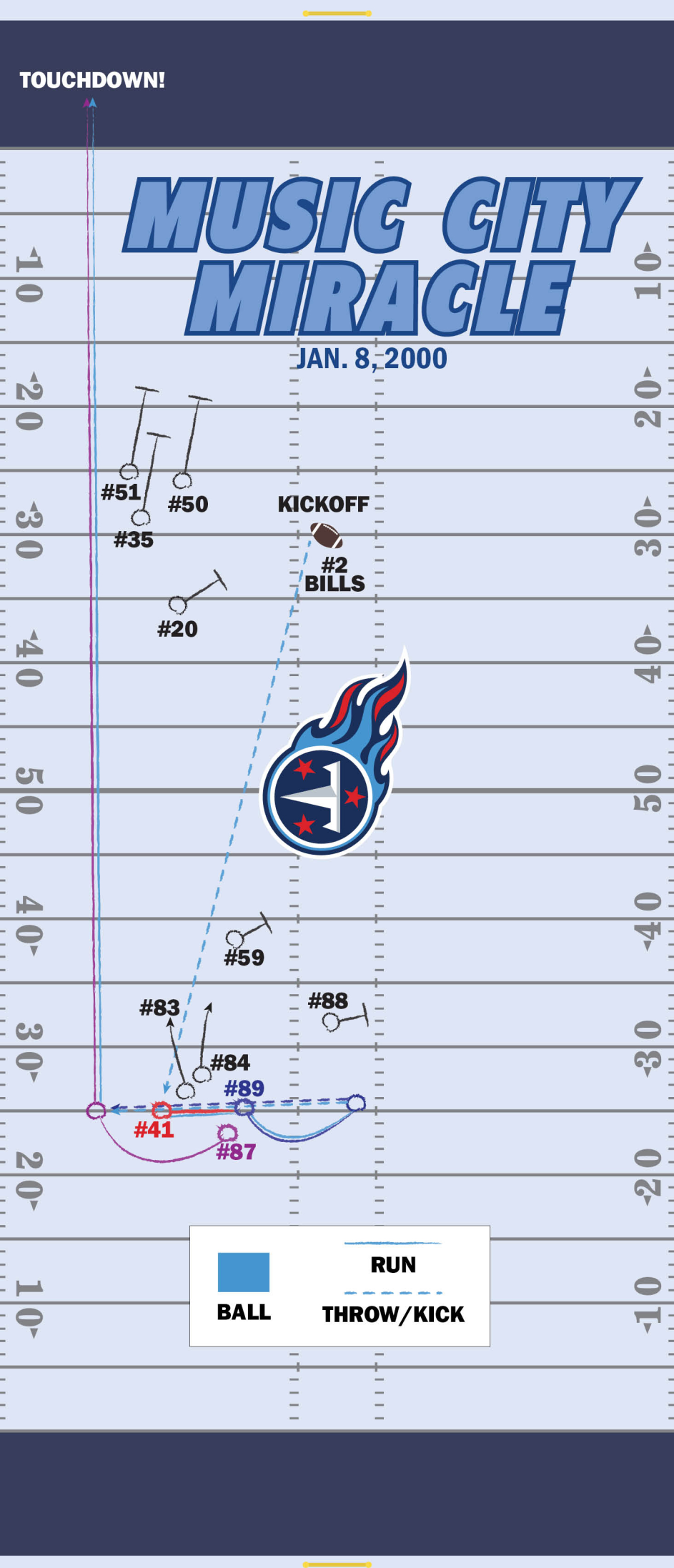 Titans Chiefs TV broadcast map - Music City Miracles