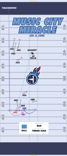 Mapping the Music City Miracle