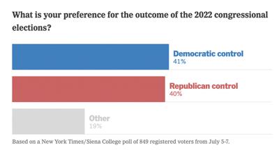 NYT / Siena College Poll data