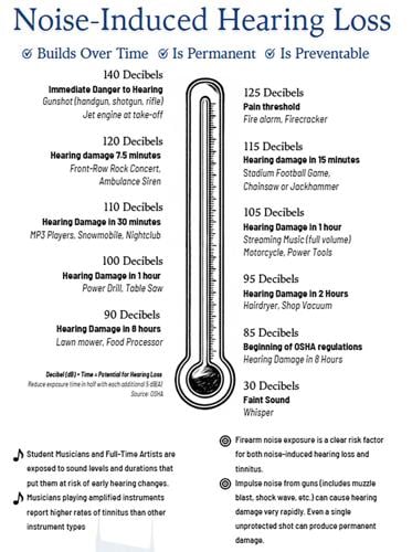 Noise-Induced-Hearing-Loss-Chart.jpg