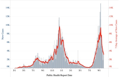 10/4 COVID case rate