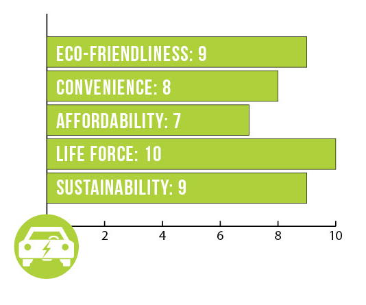 Warning: The all-electric Nissan LEAF may be habit-forming