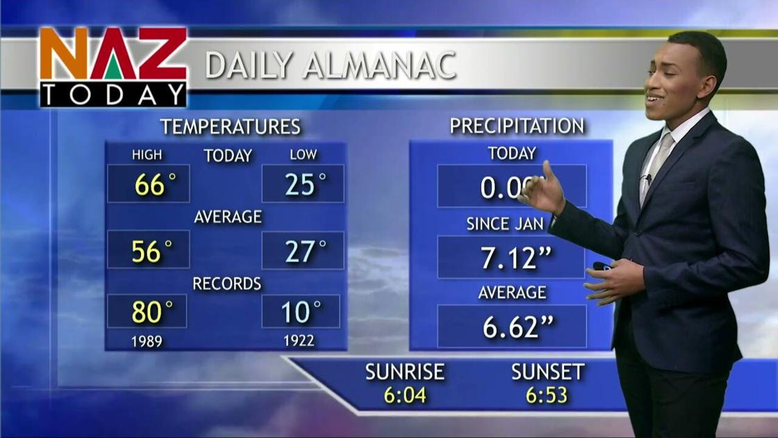 Rqltdz7hzwcu6m Day high temperature +16° and low +14°. https www naztoday com weather flagstaff weather april 7 2021 video 4a1b7b90 f377 5a88 ae30 220544fb84ef html