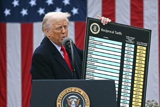 Trump signs B rescissions package into law, revoking funding for foreign aid, NPR – Fox News