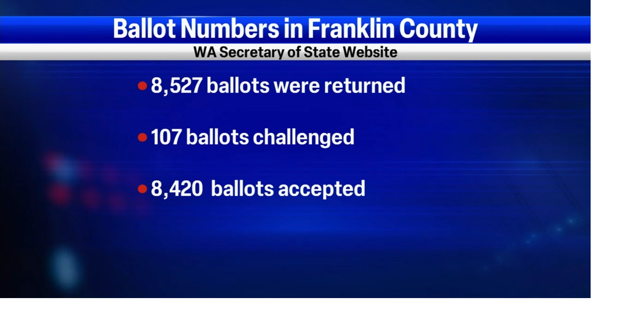 Election Update Franklin County Election Headquarters