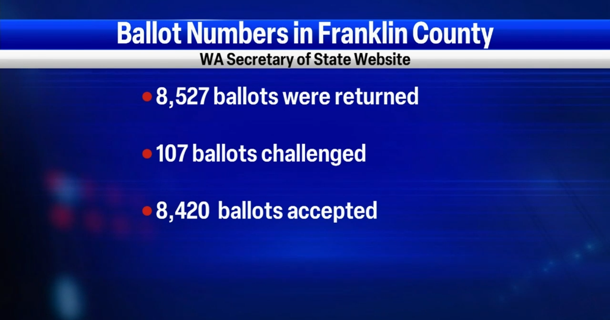 Election Update Franklin County Election Headquarters