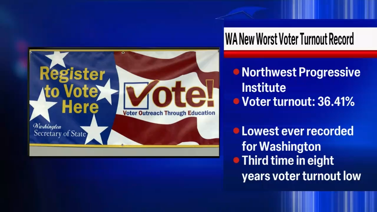 Record Low General Election Turnout Reported In Washington | Tri-Cities ...