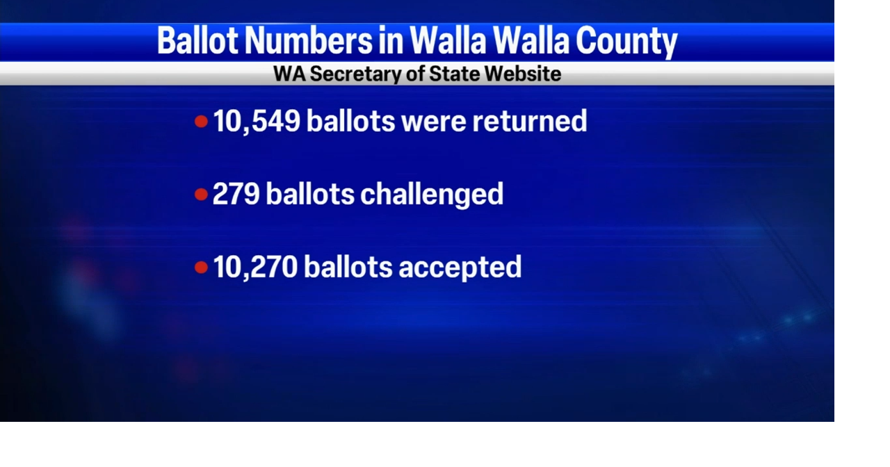 Election Update Walla Walla County Election Headquarters