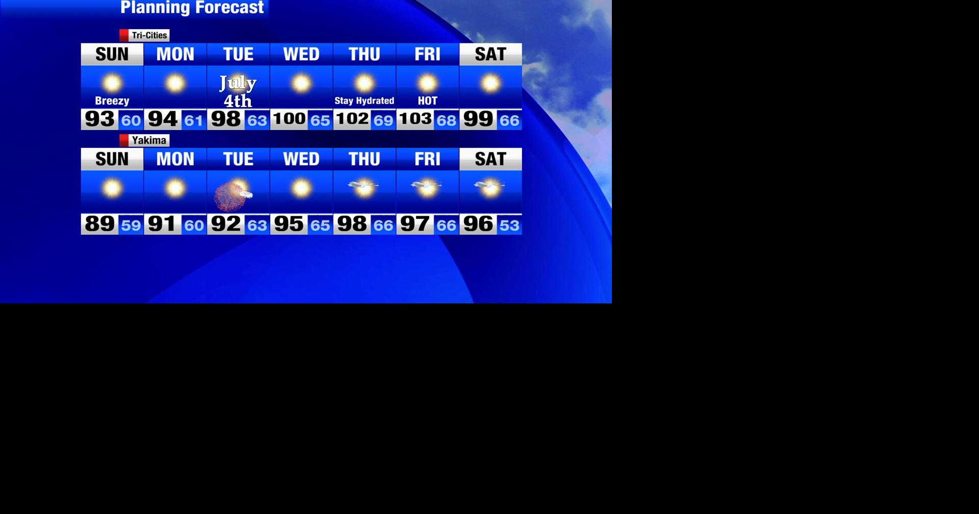 Hot Fourth of July weekend | Weather | nbcrightnow.com