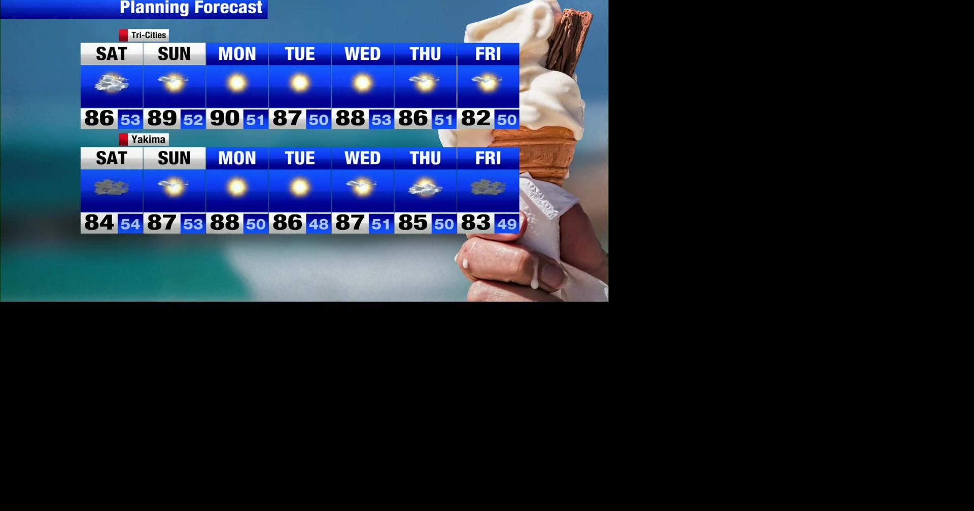 Slight drop in temperatures | Weather | nbcrightnow.com